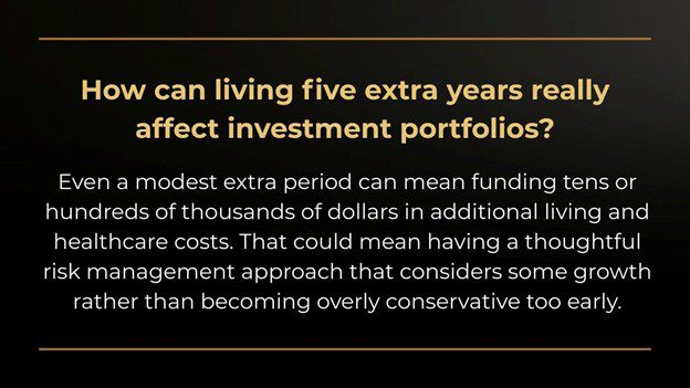 Living longer can affect investment portfolios