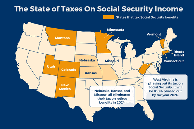 The state of taxes on social security income