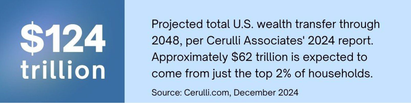 Wealth transfer