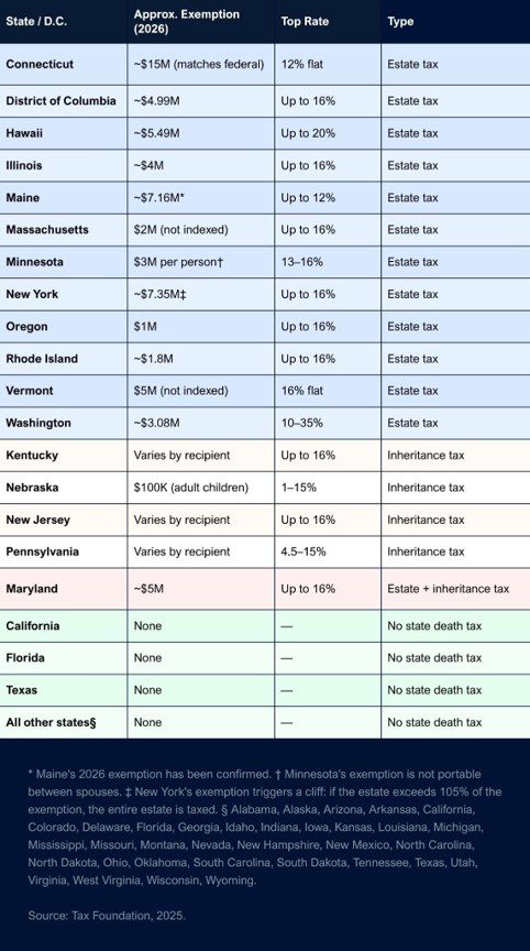 Estate and inheritance tax by state