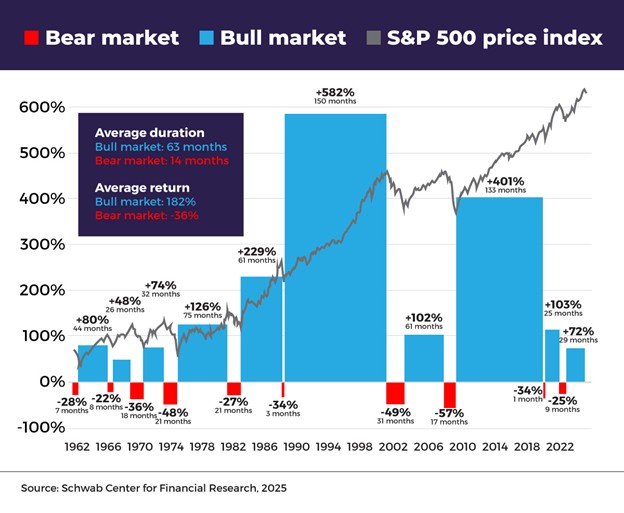 The Downside of Missing the Market's Best Days
