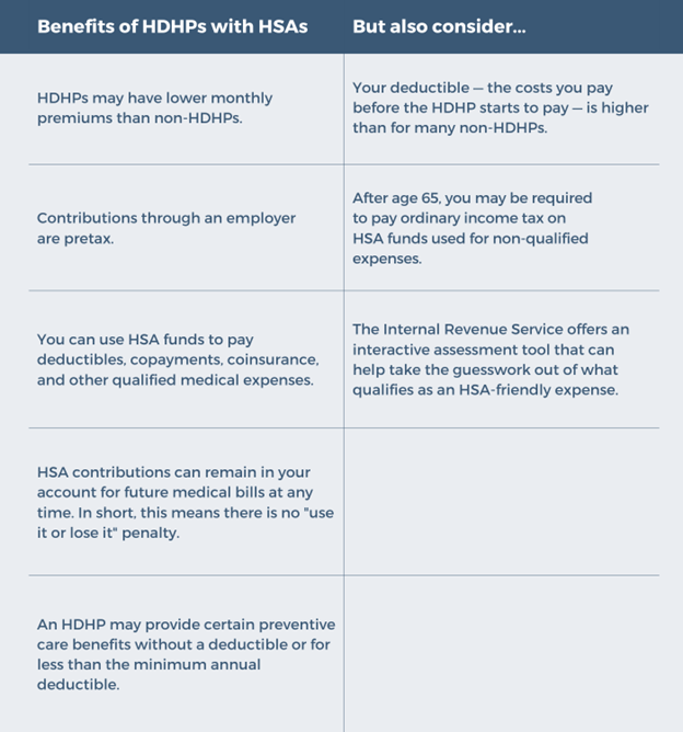 With the uncertain outlook for healthcare costs, more people are turning to HDHPs. In fact, almost 56% of American private-sector workers were enrolled in HDHPs in 2021, the highest on record and the eighth-straight yearly increase. This means that more than half of these workers are eligible to use an HSA to help pay for medical expenses.3 Important Facts about HDHPs and HSAs