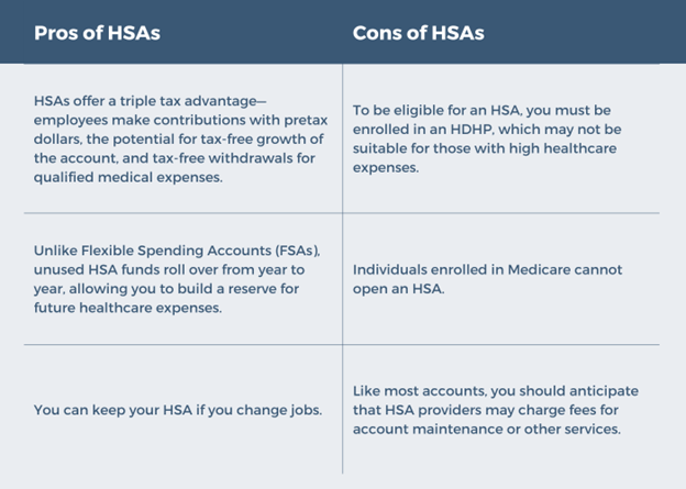 Pros and Cons of HSAs