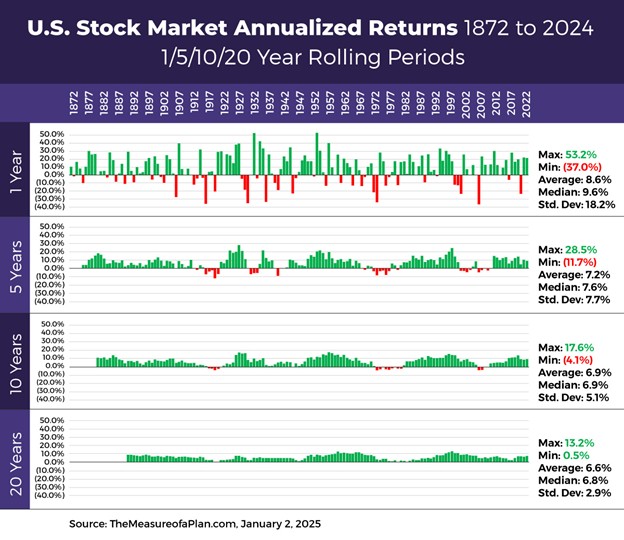 U.S. Stock Market Returns
