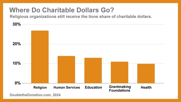 Charitable Donations