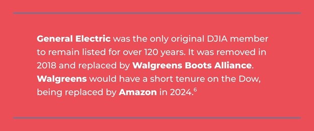 Original DJIA Member