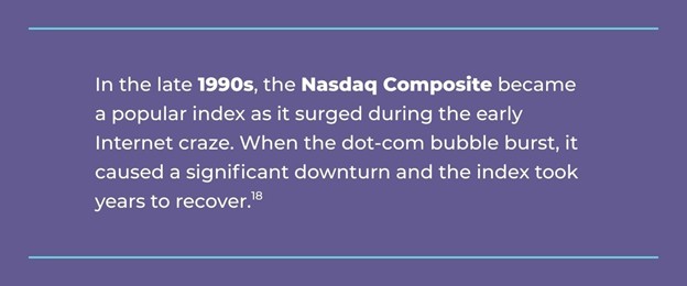 Nasdaq Composite