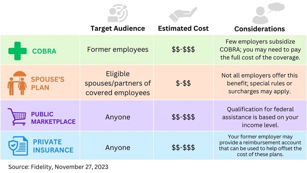 Insurance costs