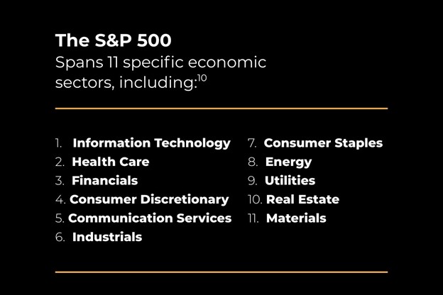 The S&P 500